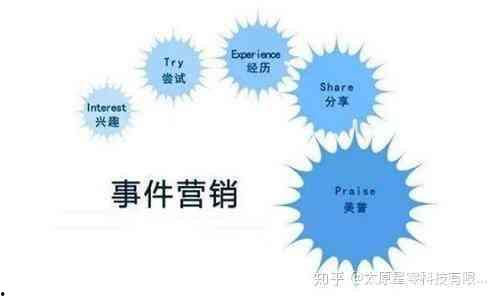 明星网络事件营销,网络事件营销的华丽转身