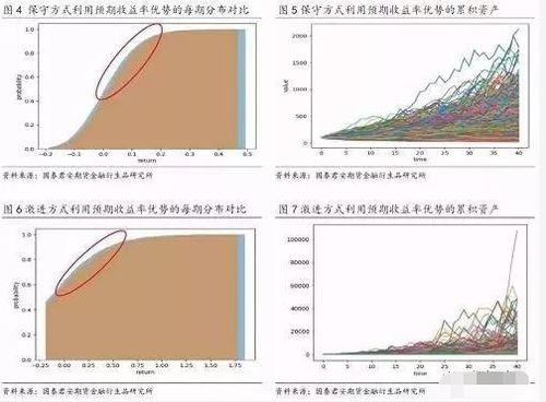 如何看底料重复率高低,如何准确评估其高低