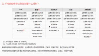 头条发文章显示审核,揭秘审核背后的秘密，助力优质内容传播