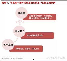 今日头条物联系统