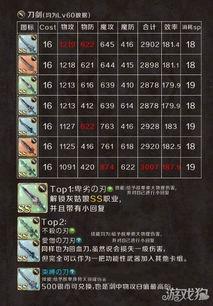 最新爆料的武器排名榜单,尖端科技引领军备竞赛新格局