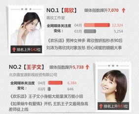 明星网登录,开启明星资讯互动新篇章